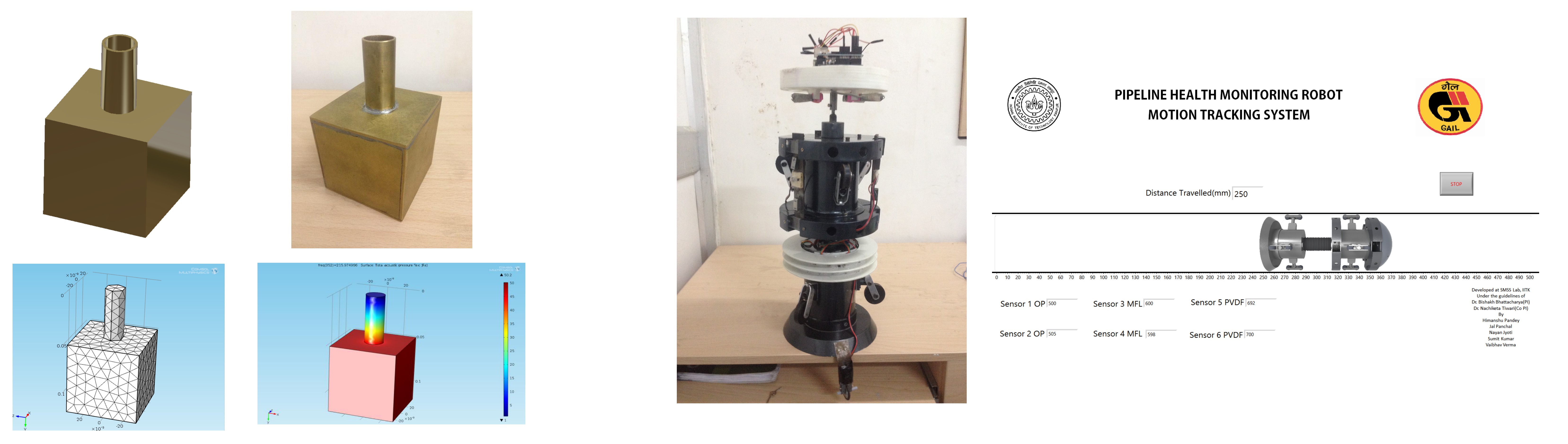 Innovating Robot tracking
