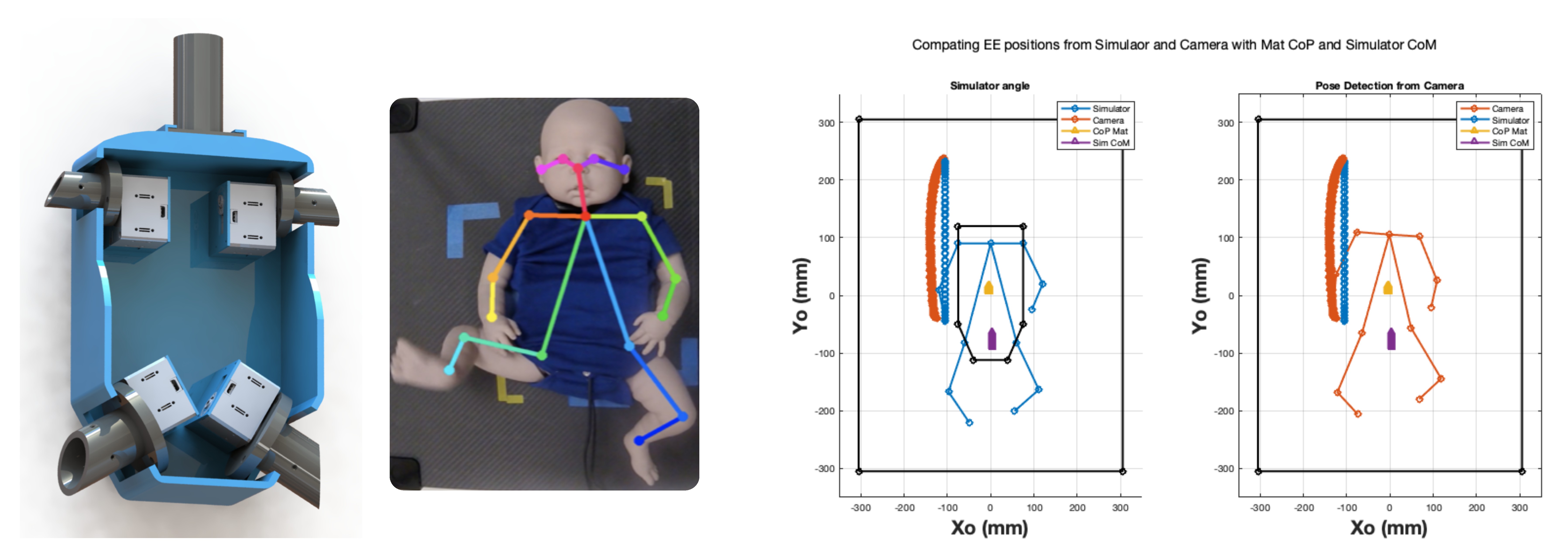 Robotics for Early Neuromotor Assessment